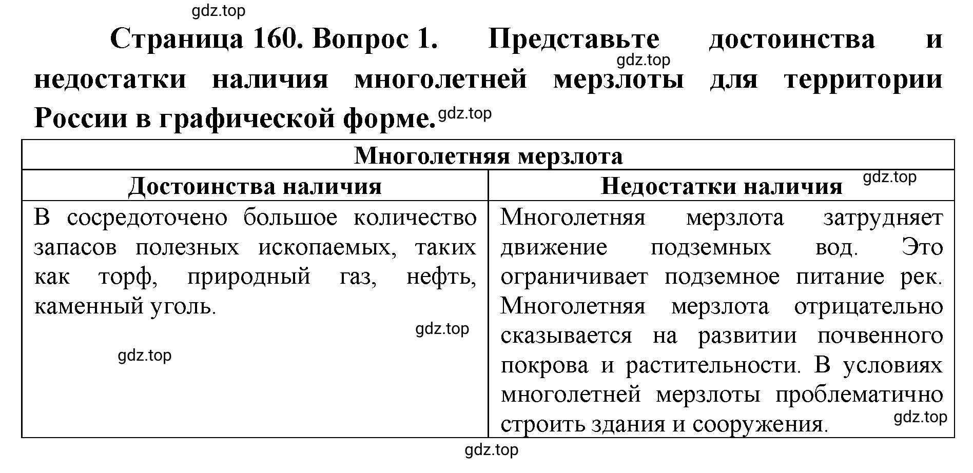 Решение номер 1 (страница 160) гдз по географии 8 класс Домогацких, Алексеевский, учебник