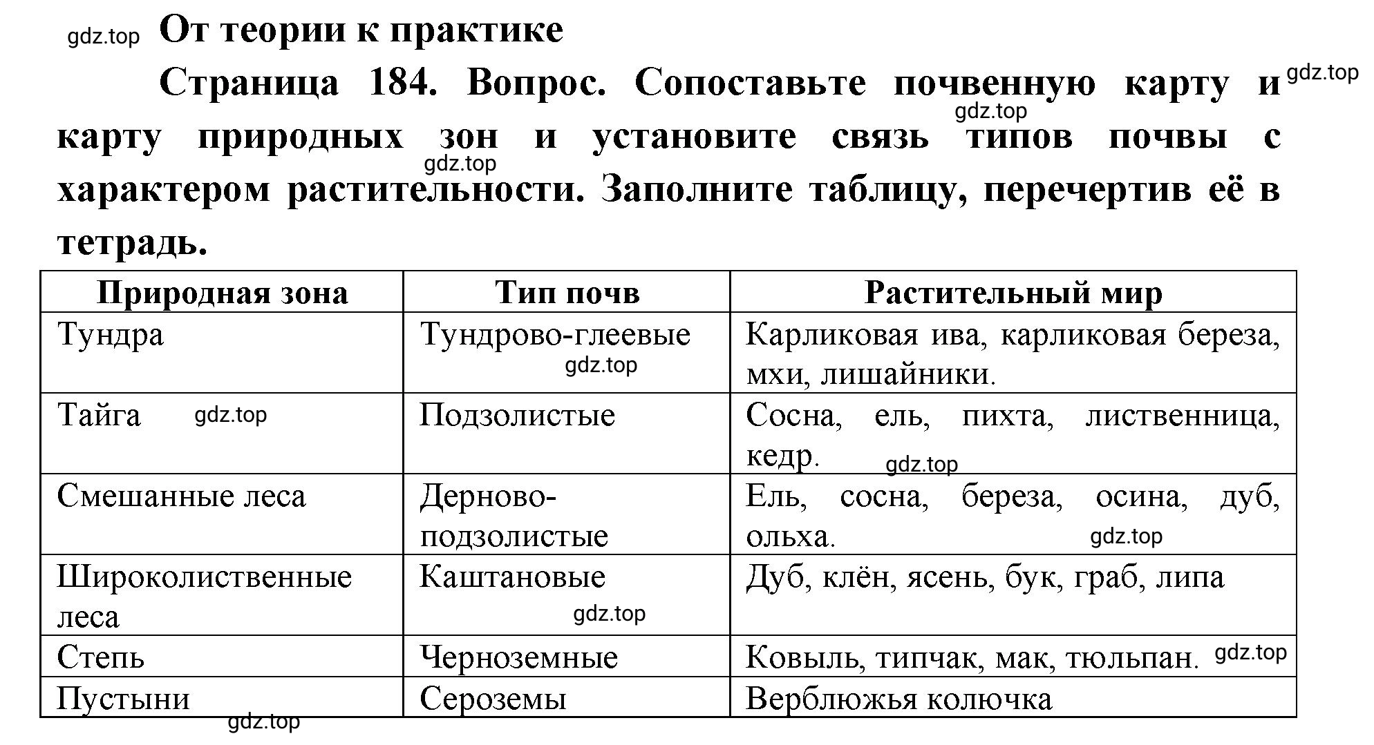 Решение номер 1 (страница 184) гдз по географии 8 класс Домогацких, Алексеевский, учебник