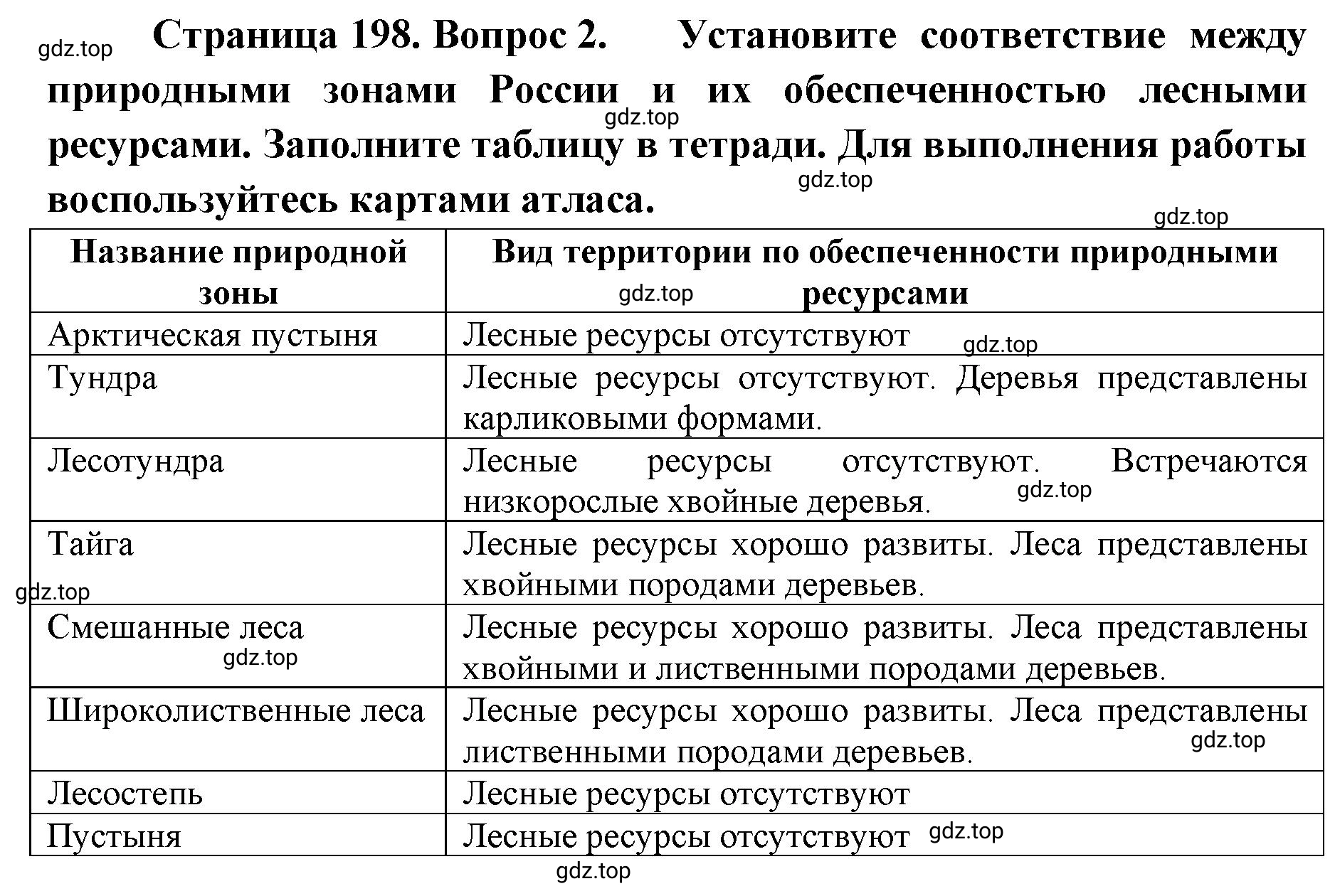 Решение номер 2 (страница 198) гдз по географии 8 класс Домогацких, Алексеевский, учебник