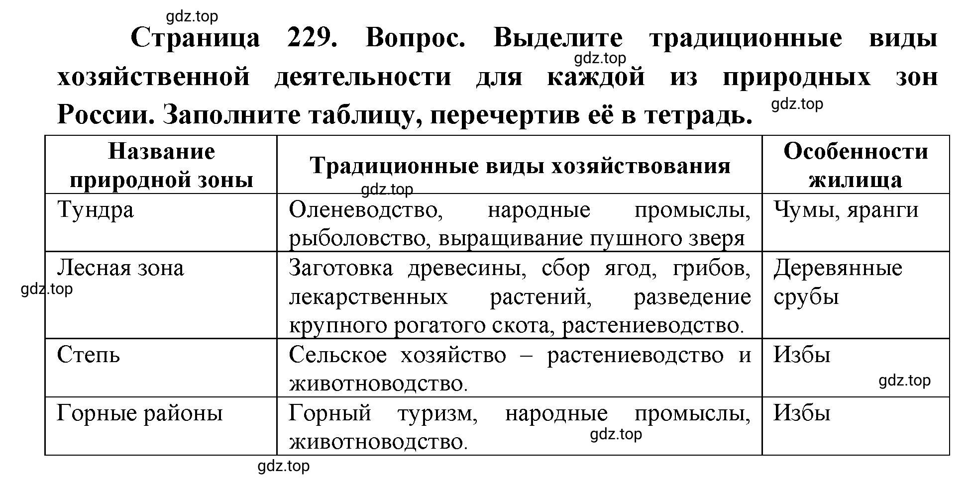 Решение номер 1 (страница 229) гдз по географии 8 класс Домогацких, Алексеевский, учебник