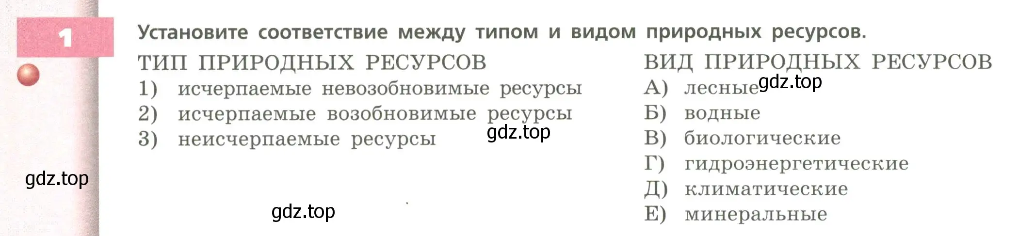 Условие номер 1 (страница 56) гдз по географии 8 класс Дронов, Савельева, учебник