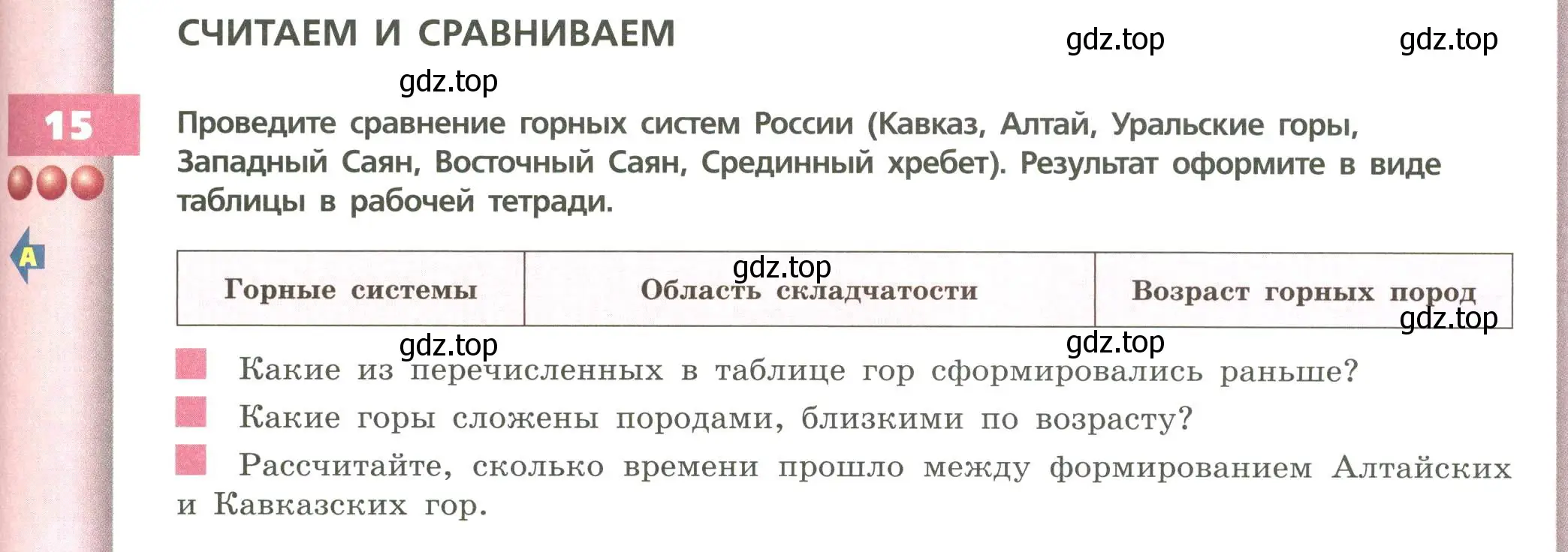 Условие номер 15 (страница 59) гдз по географии 8 класс Дронов, Савельева, учебник