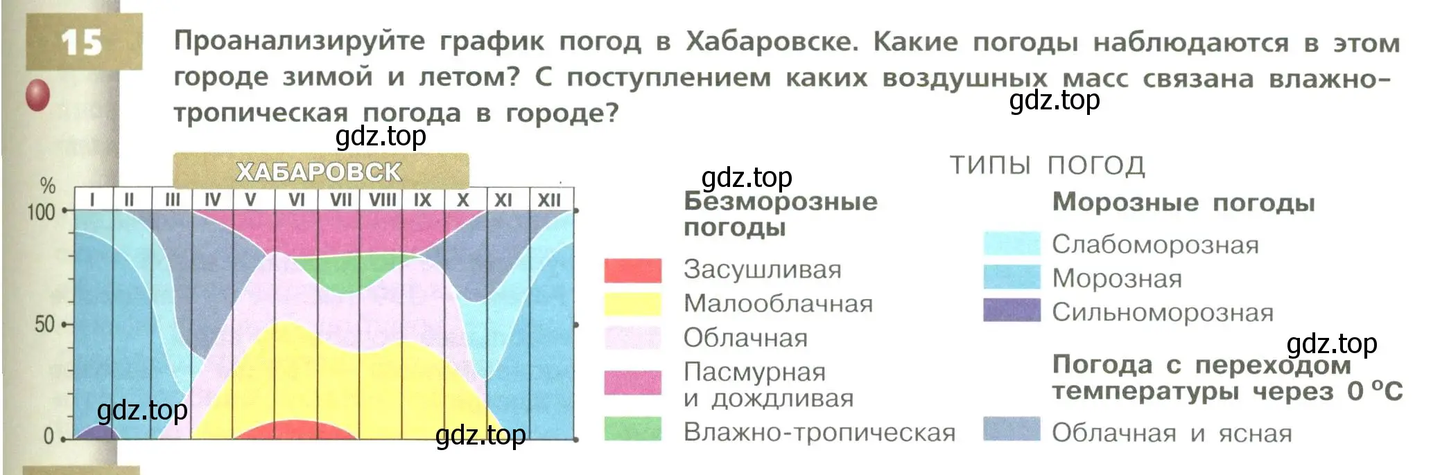 Условие номер 15 (страница 85) гдз по географии 8 класс Дронов, Савельева, учебник