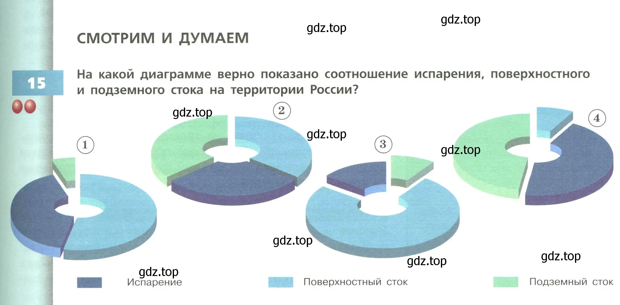 Условие номер 15 (страница 107) гдз по географии 8 класс Дронов, Савельева, учебник