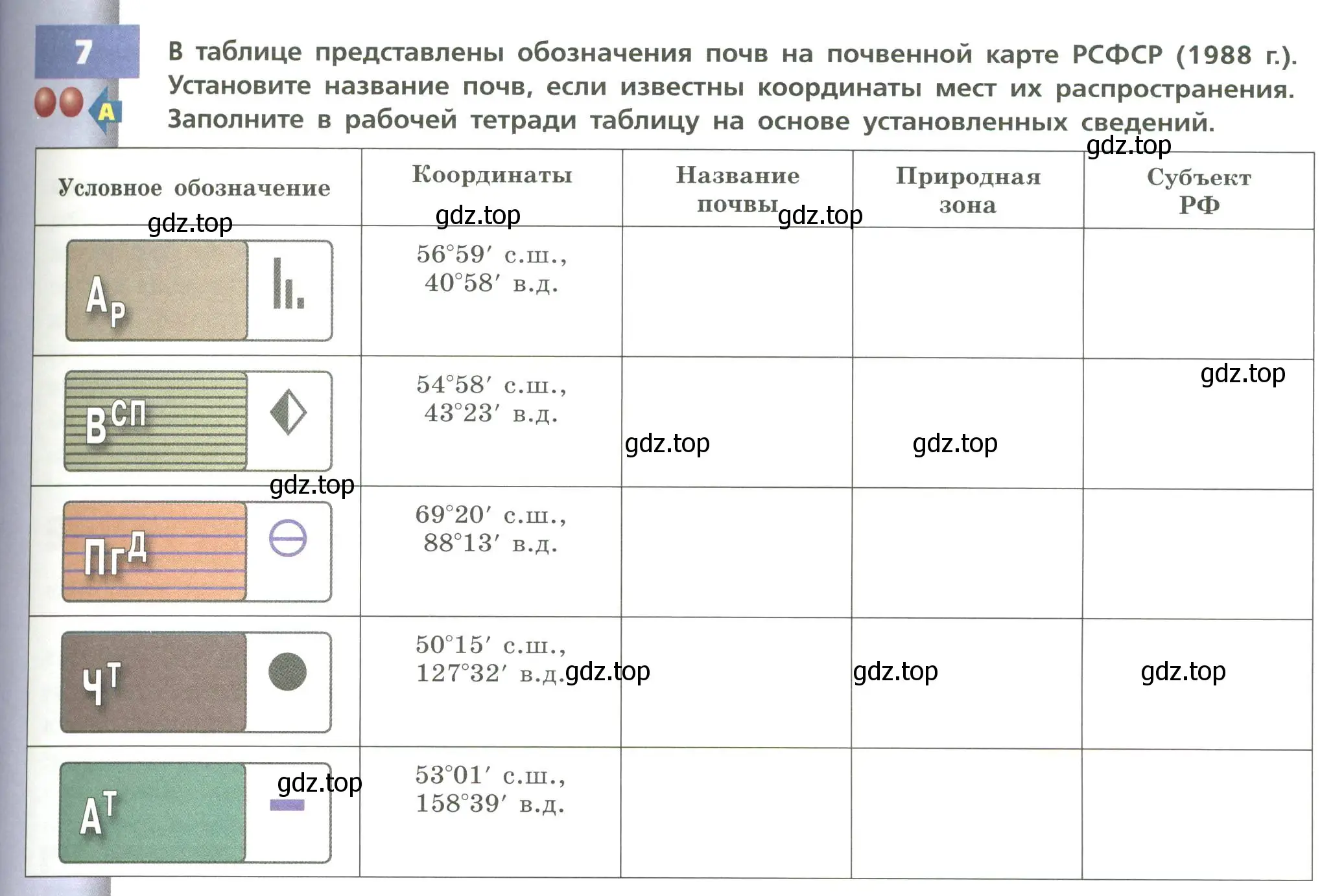 Условие номер 7 (страница 127) гдз по географии 8 класс Дронов, Савельева, учебник