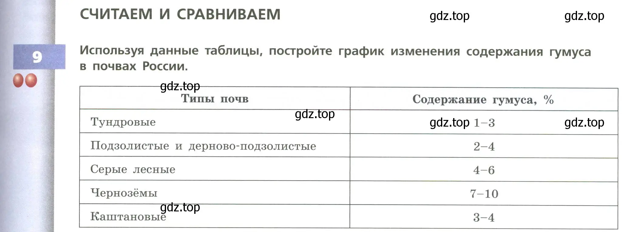 Условие номер 9 (страница 127) гдз по географии 8 класс Дронов, Савельева, учебник