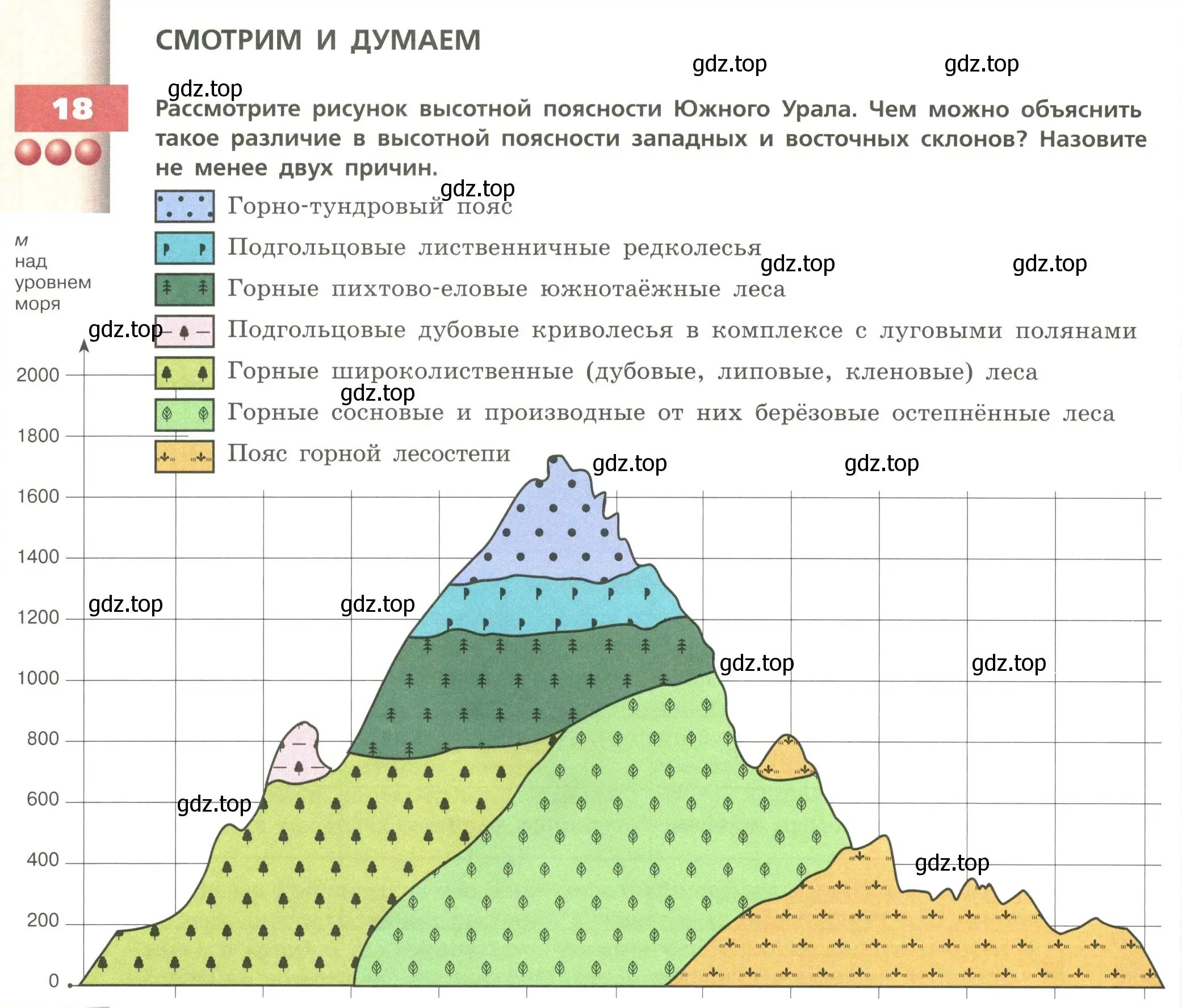 Условие номер 18 (страница 162) гдз по географии 8 класс Дронов, Савельева, учебник