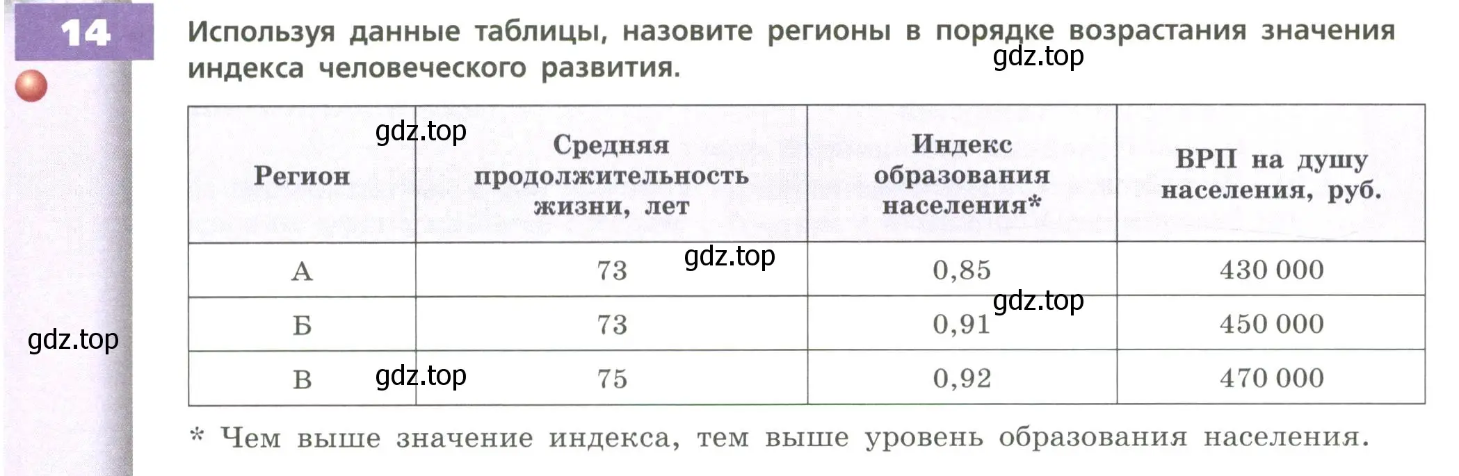 Условие номер 14 (страница 198) гдз по географии 8 класс Дронов, Савельева, учебник