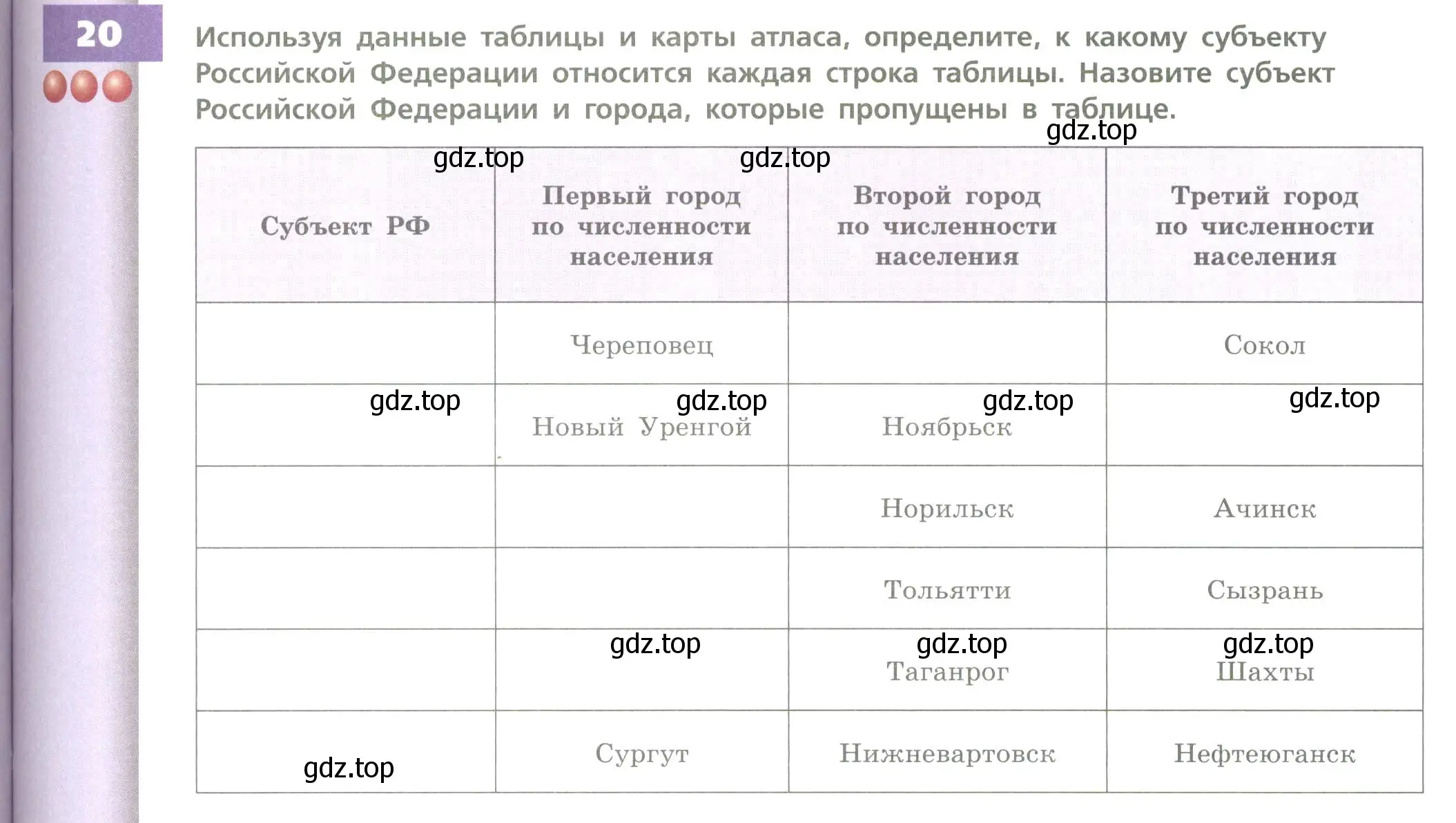 Условие номер 20 (страница 199) гдз по географии 8 класс Дронов, Савельева, учебник