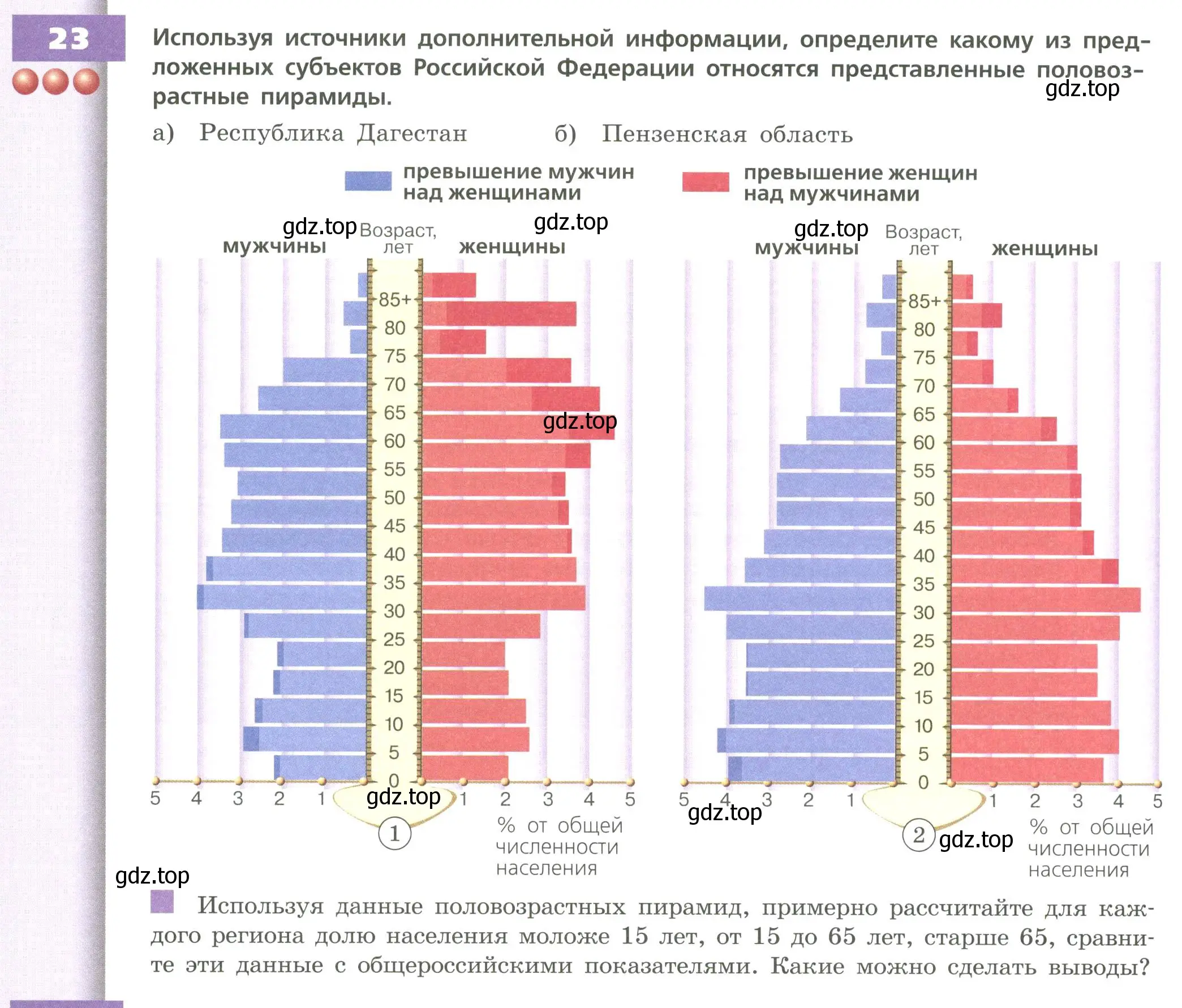 Условие номер 23 (страница 200) гдз по географии 8 класс Дронов, Савельева, учебник