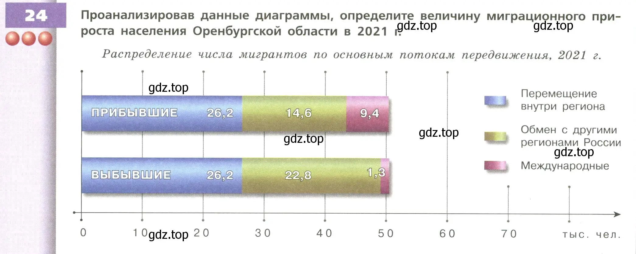 Условие номер 24 (страница 200) гдз по географии 8 класс Дронов, Савельева, учебник