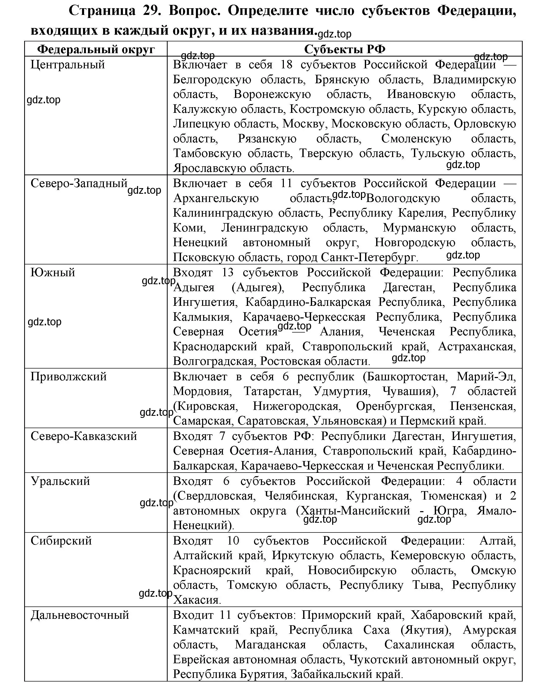 Решение номер 2 (страница 29) гдз по географии 8 класс Дронов, Савельева, учебник