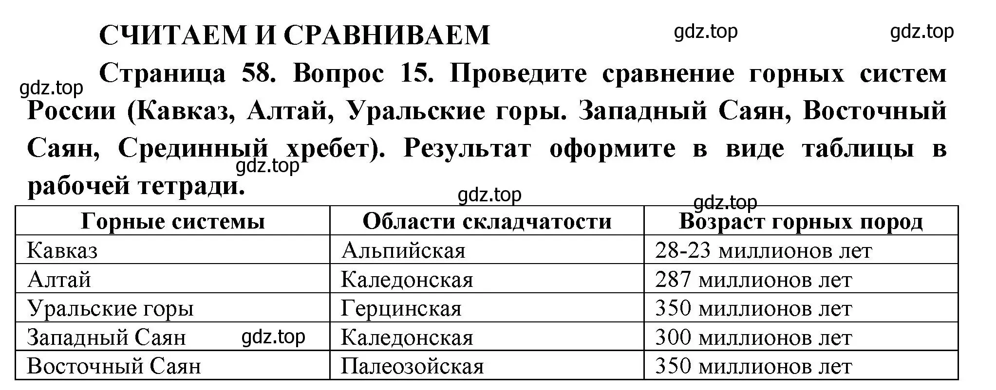 Решение номер 15 (страница 59) гдз по географии 8 класс Дронов, Савельева, учебник