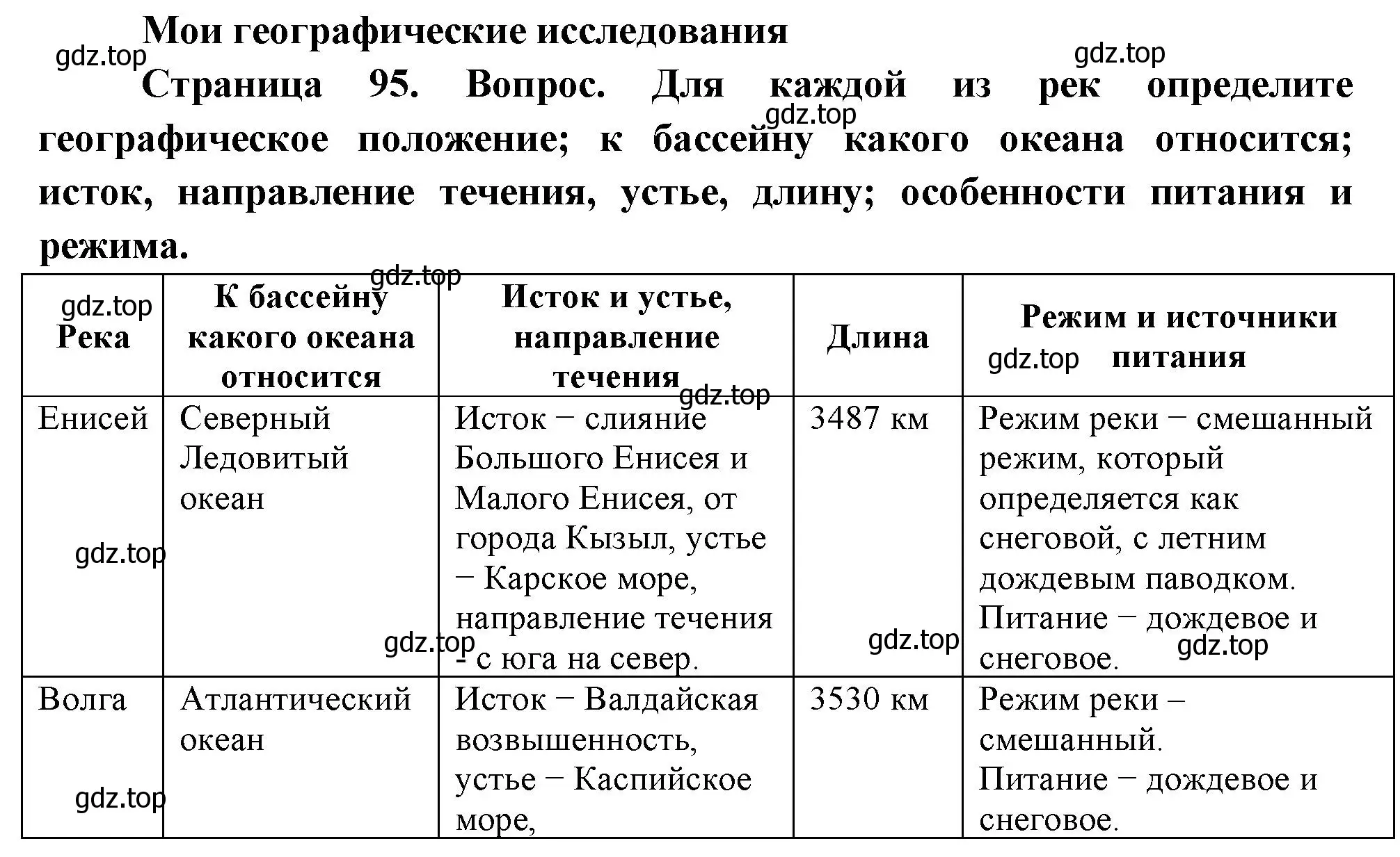 Решение номер 1 (страница 95) гдз по географии 8 класс Дронов, Савельева, учебник