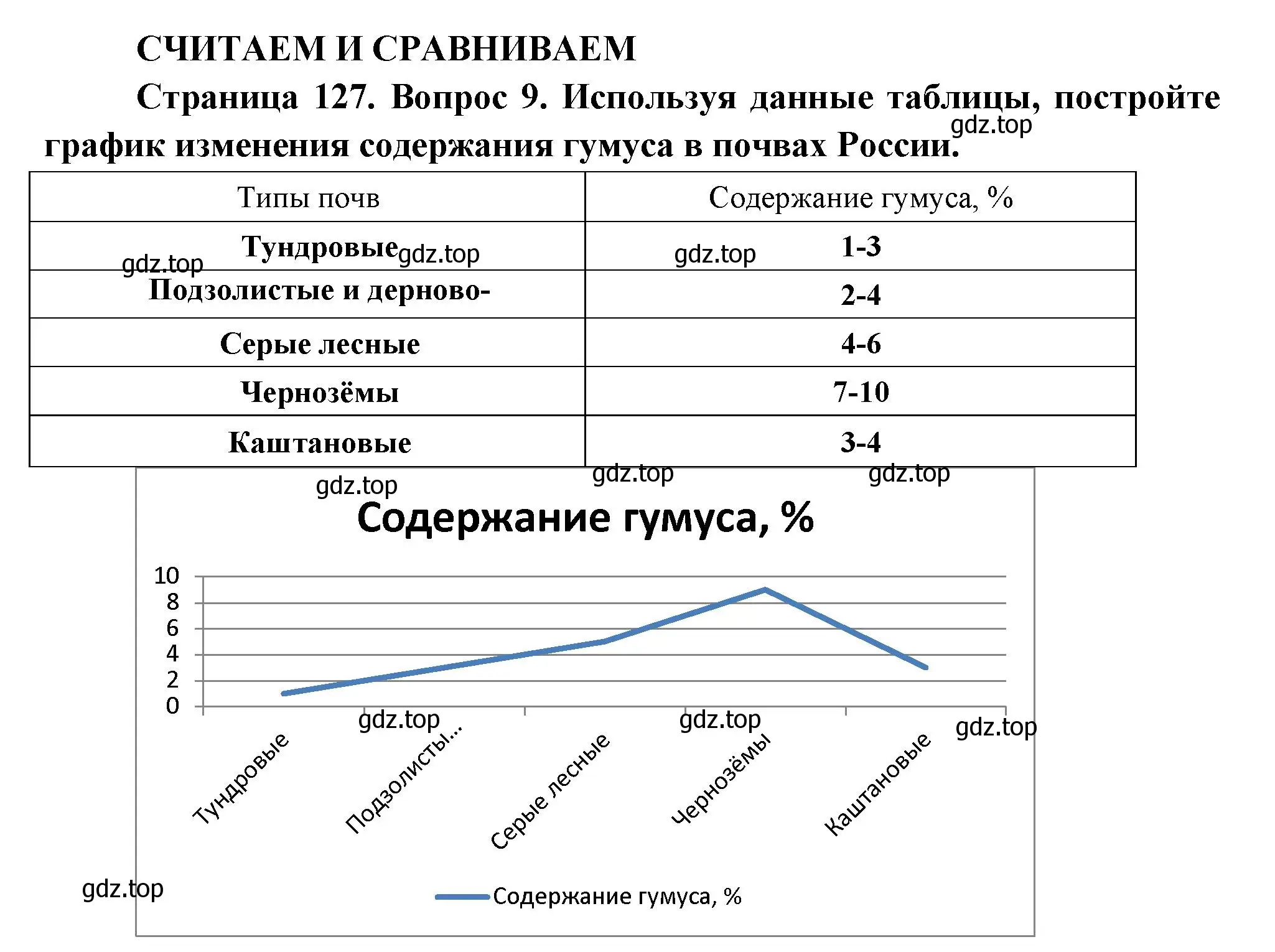 Решение номер 9 (страница 127) гдз по географии 8 класс Дронов, Савельева, учебник