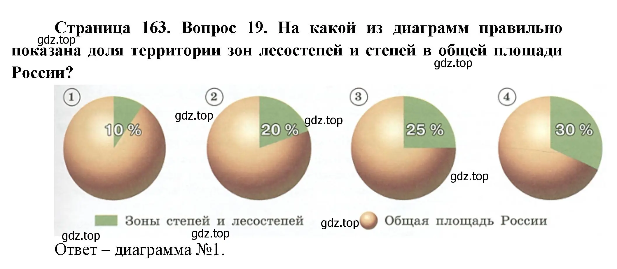 Решение номер 19 (страница 163) гдз по географии 8 класс Дронов, Савельева, учебник