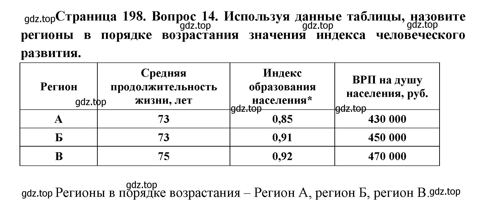 Решение номер 14 (страница 198) гдз по географии 8 класс Дронов, Савельева, учебник