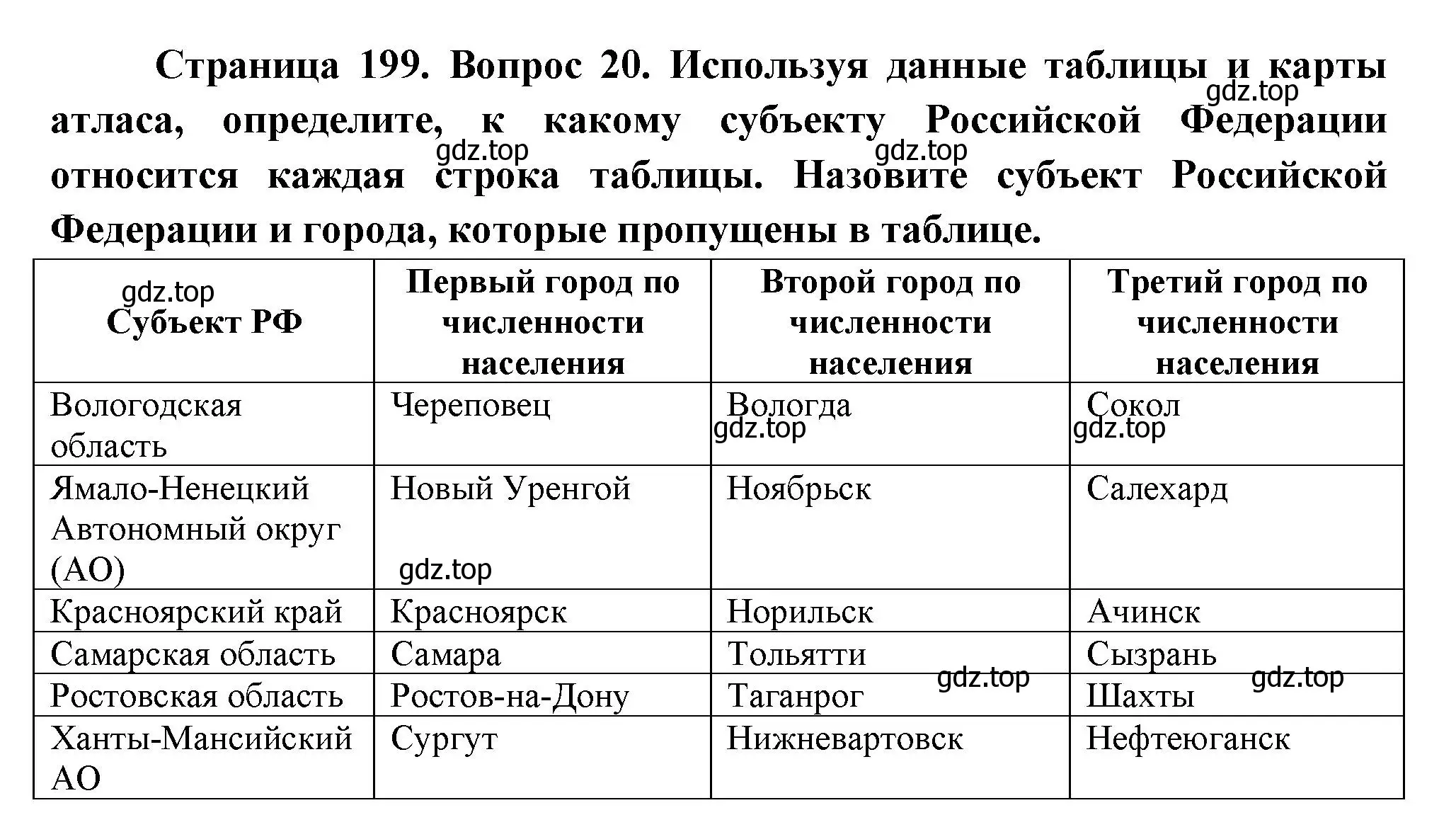 Решение номер 20 (страница 199) гдз по географии 8 класс Дронов, Савельева, учебник