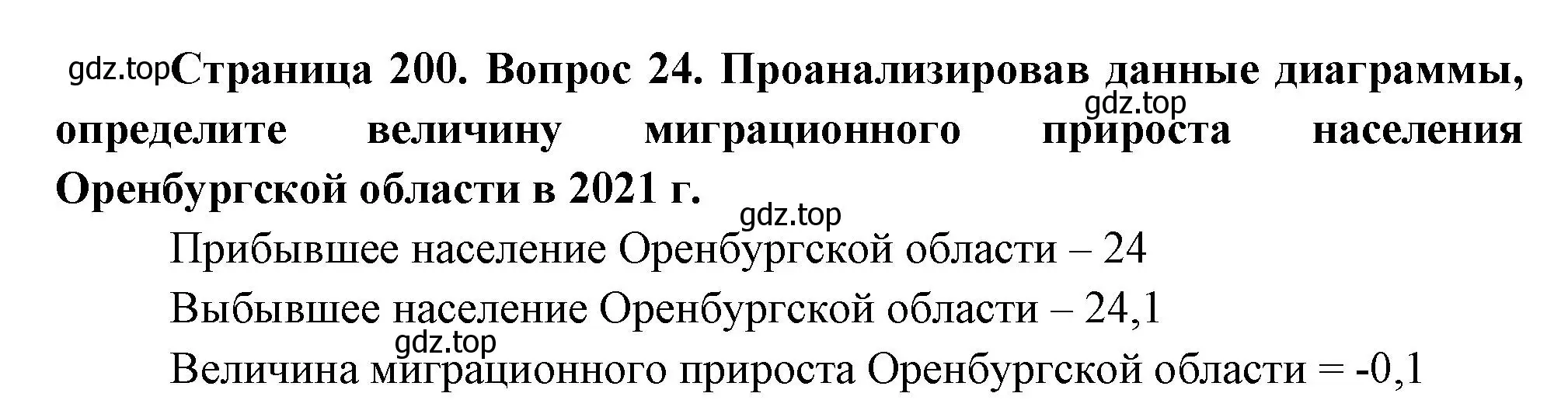 Решение номер 24 (страница 200) гдз по географии 8 класс Дронов, Савельева, учебник