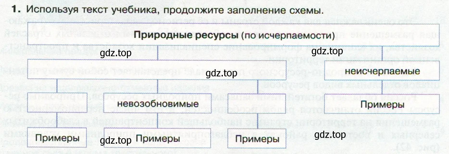 Условие номер 1 (страница 65) гдз по географии 8 класс Пятунин, Таможняя, учебник