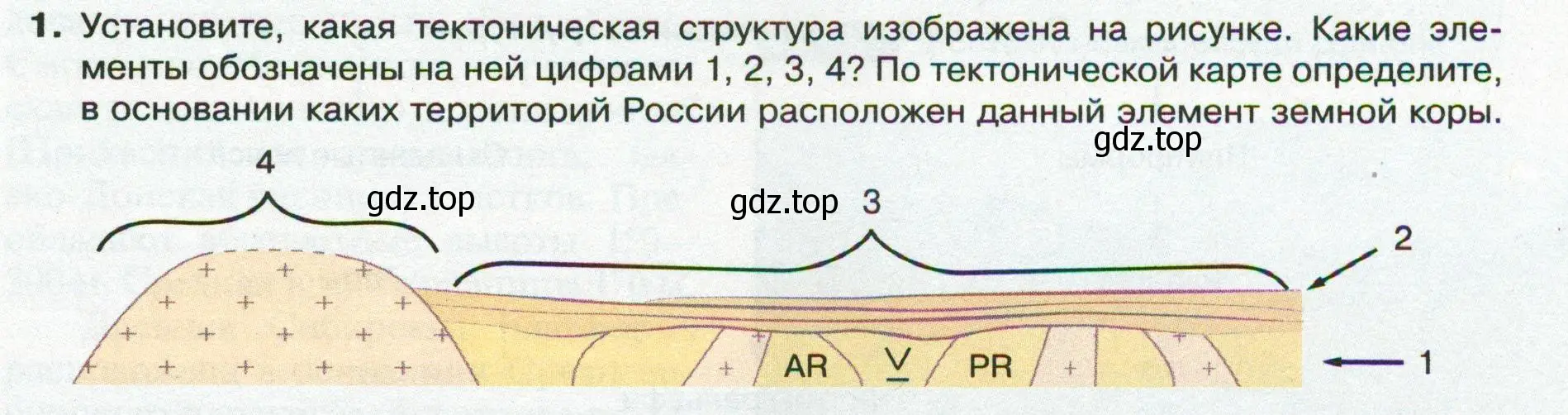 Условие номер 1 (страница 77) гдз по географии 8 класс Пятунин, Таможняя, учебник