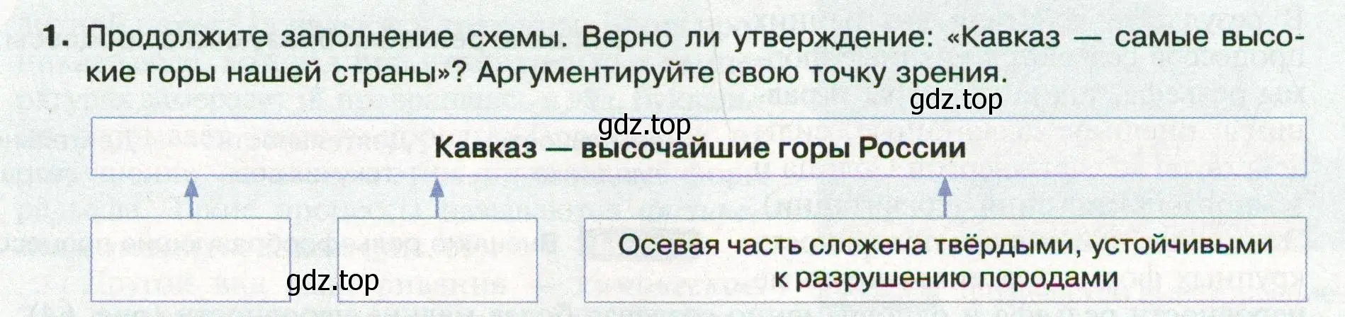 Условие номер 1 (страница 85) гдз по географии 8 класс Пятунин, Таможняя, учебник