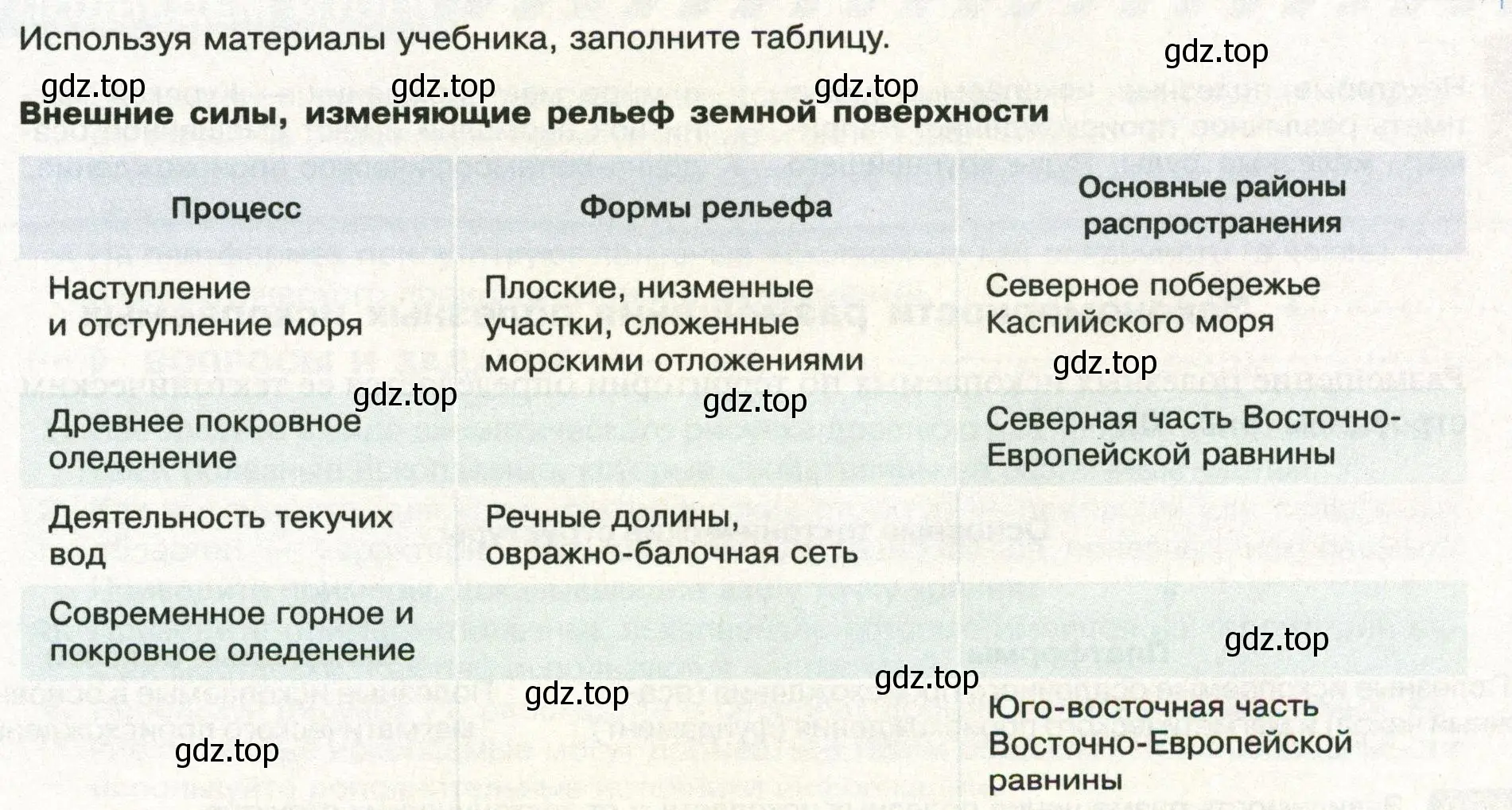 Условие  Школа географа-исследователя (страница 89) гдз по географии 8 класс Пятунин, Таможняя, учебник