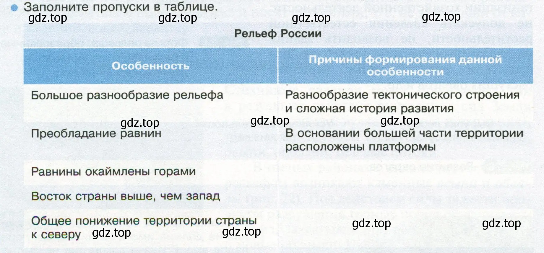 Условие номер 4 (страница 94) гдз по географии 8 класс Пятунин, Таможняя, учебник