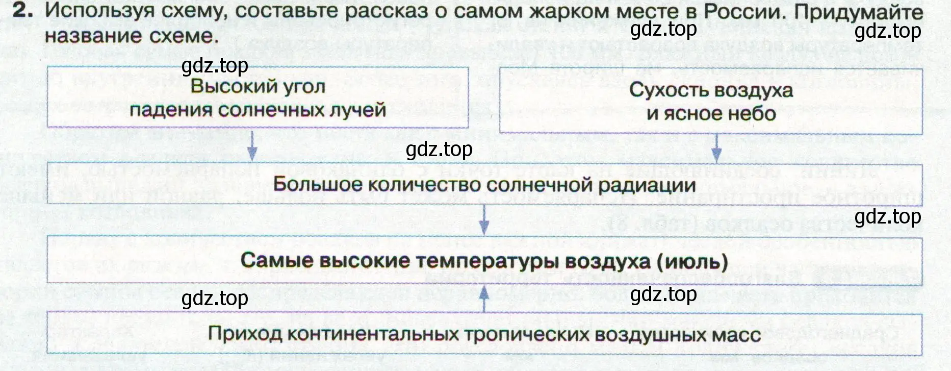 Условие номер 2 (страница 108) гдз по географии 8 класс Пятунин, Таможняя, учебник