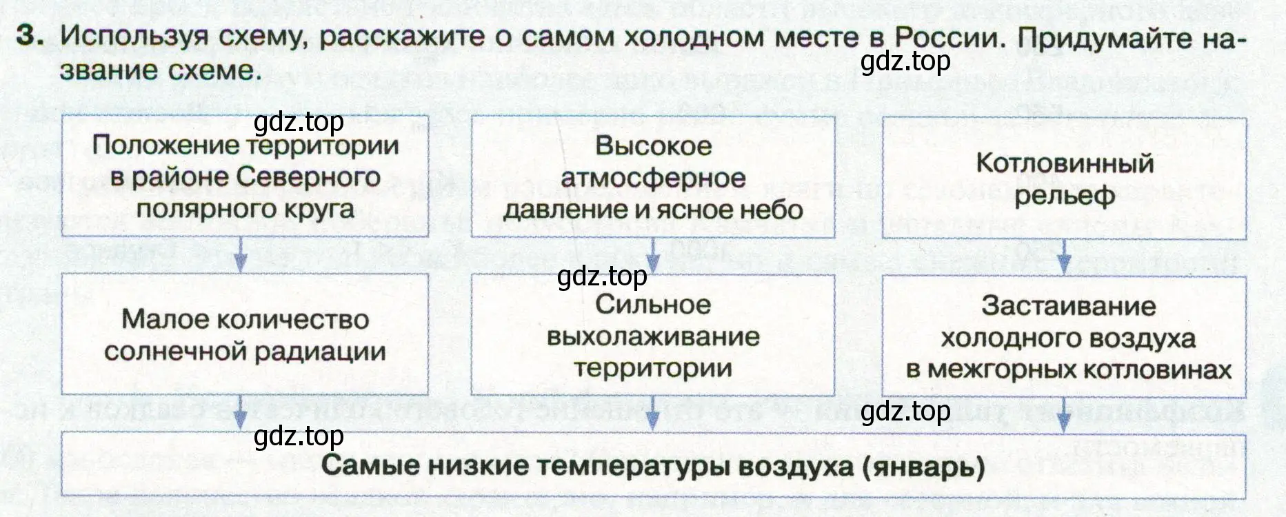 Условие номер 3 (страница 108) гдз по географии 8 класс Пятунин, Таможняя, учебник