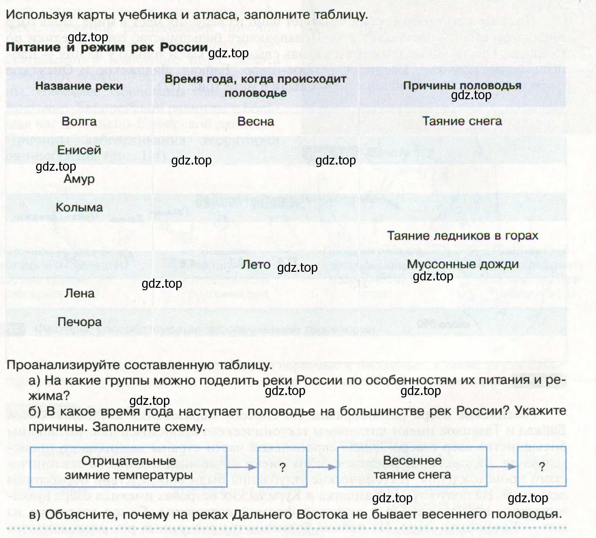 Условие  Школа географа-исследователя (страница 133) гдз по географии 8 класс Пятунин, Таможняя, учебник