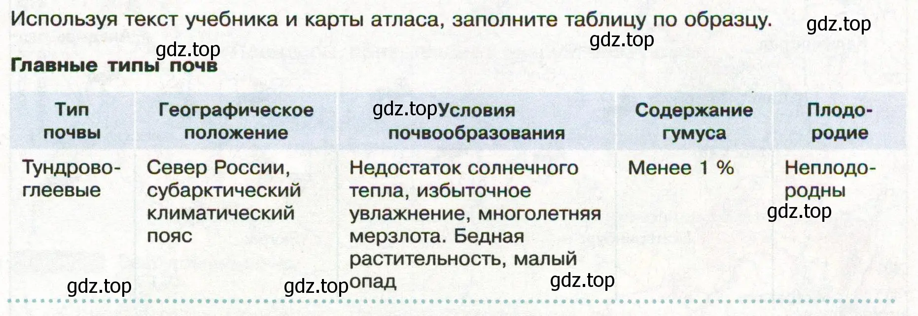 Условие  Школа географа-исследователя (страница 156) гдз по географии 8 класс Пятунин, Таможняя, учебник