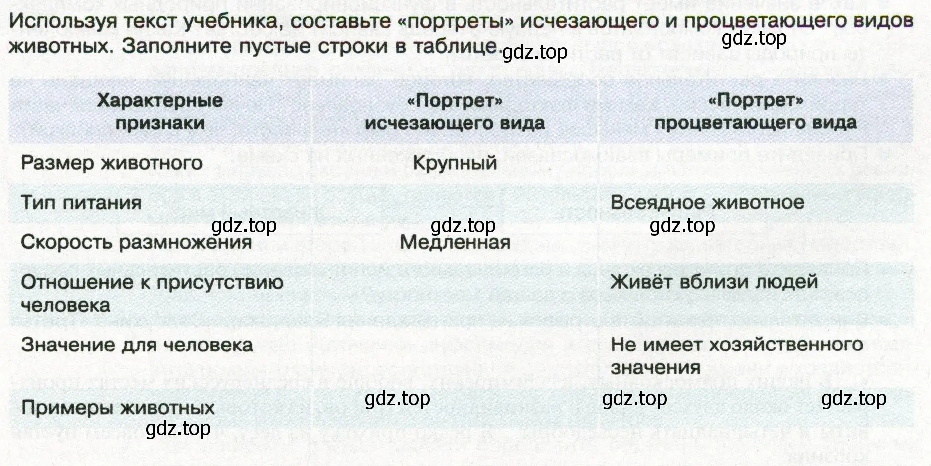 Условие  Школа географа-исследователя (страница 167) гдз по географии 8 класс Пятунин, Таможняя, учебник