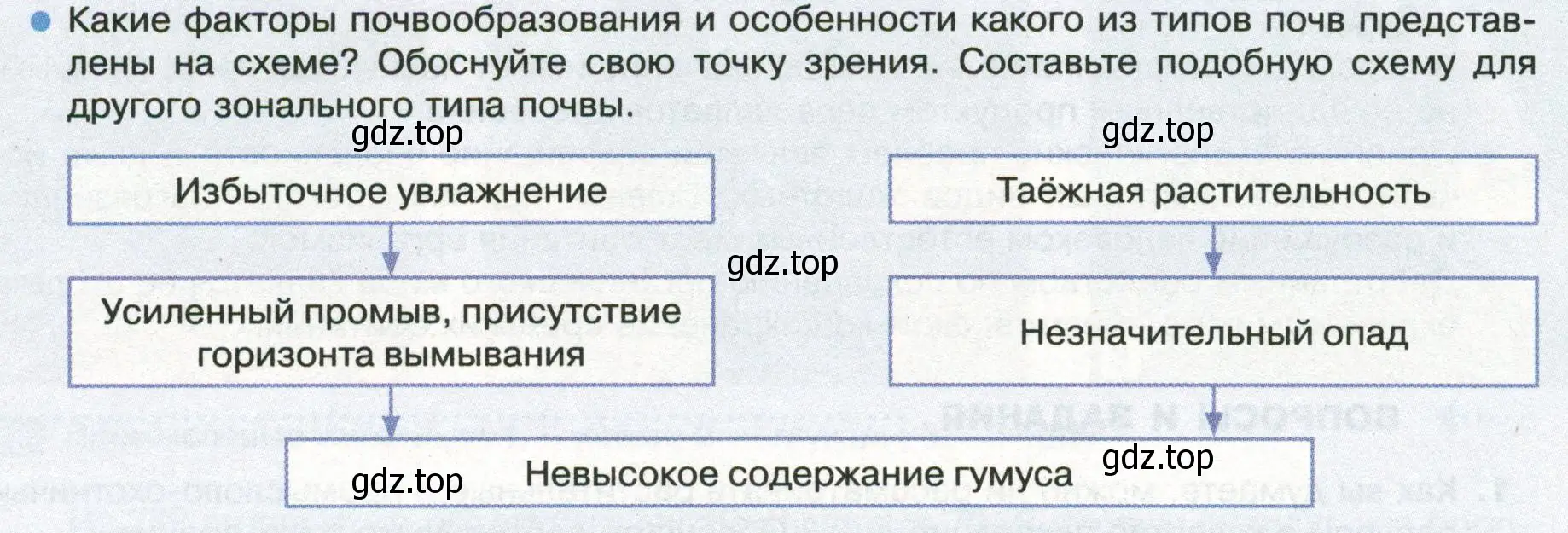 Условие номер 2 (страница 168) гдз по географии 8 класс Пятунин, Таможняя, учебник