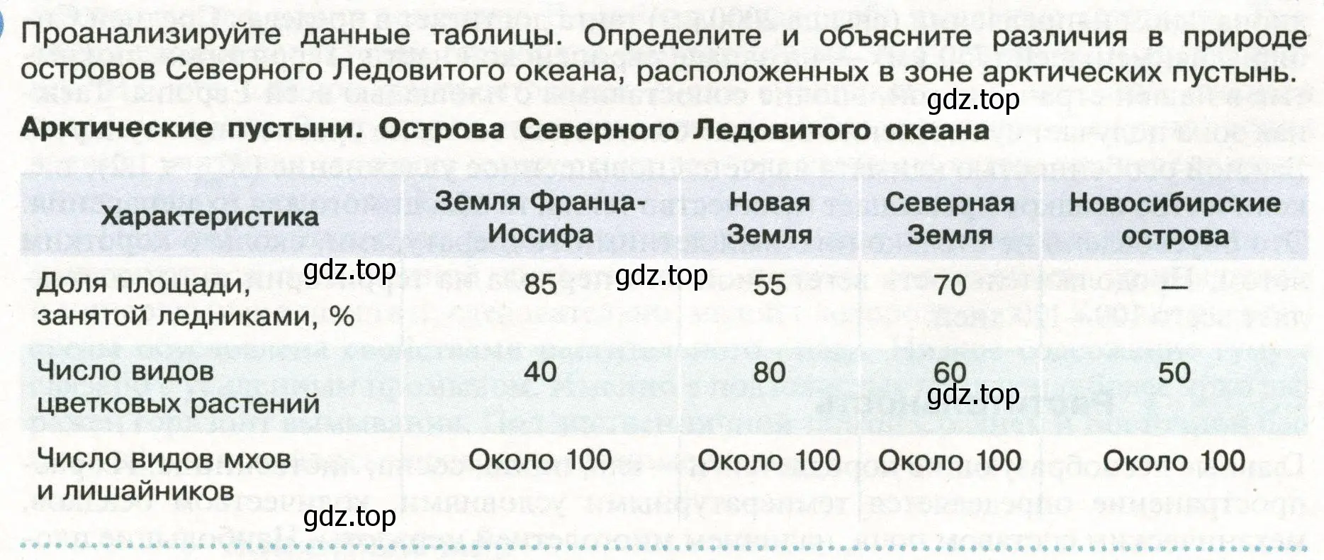 Условие  Школа географа-исследователя (страница 177) гдз по географии 8 класс Пятунин, Таможняя, учебник