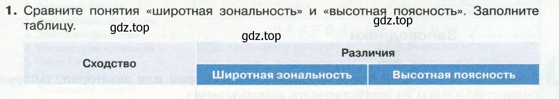 Условие номер 1 (страница 193) гдз по географии 8 класс Пятунин, Таможняя, учебник