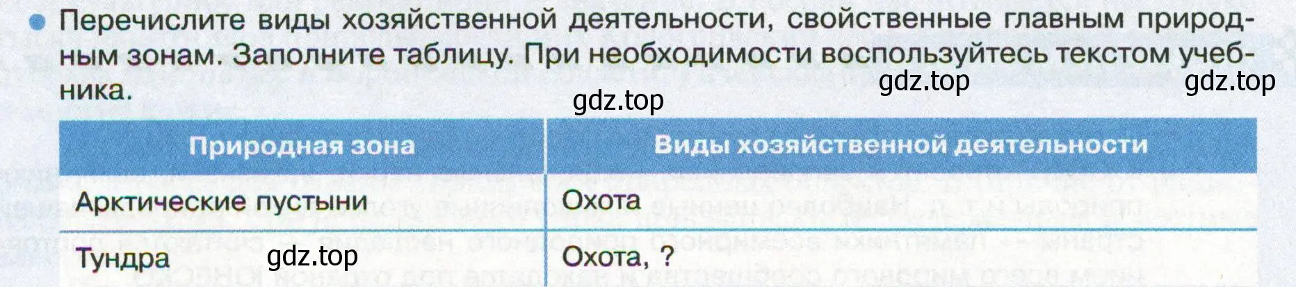 Условие номер 5 (страница 198) гдз по географии 8 класс Пятунин, Таможняя, учебник