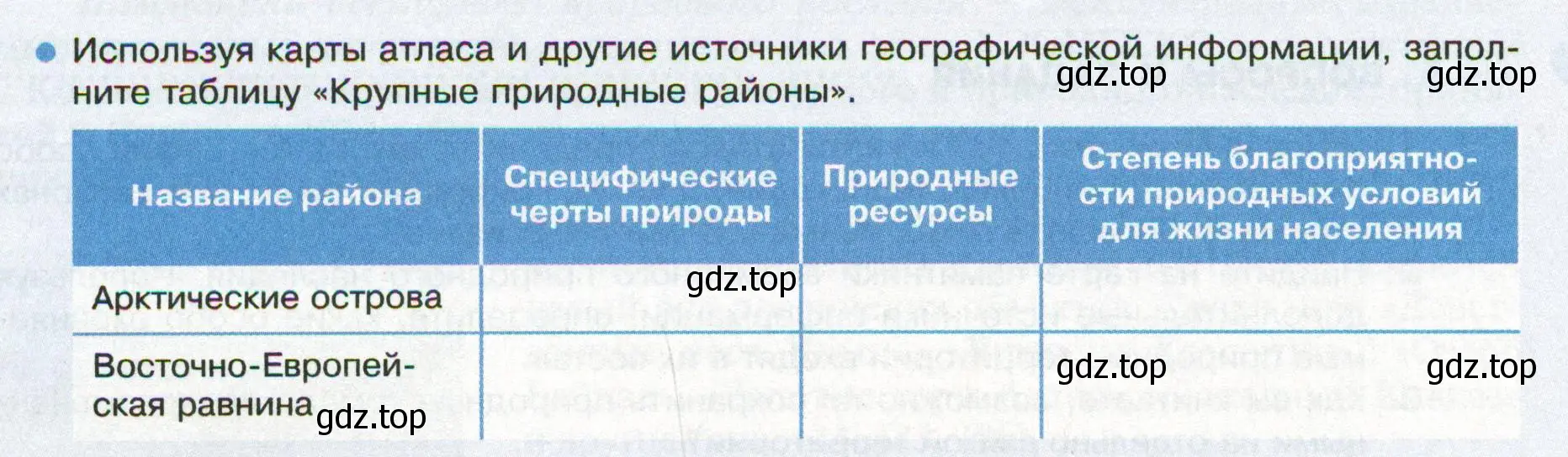 Условие номер 6 (страница 198) гдз по географии 8 класс Пятунин, Таможняя, учебник