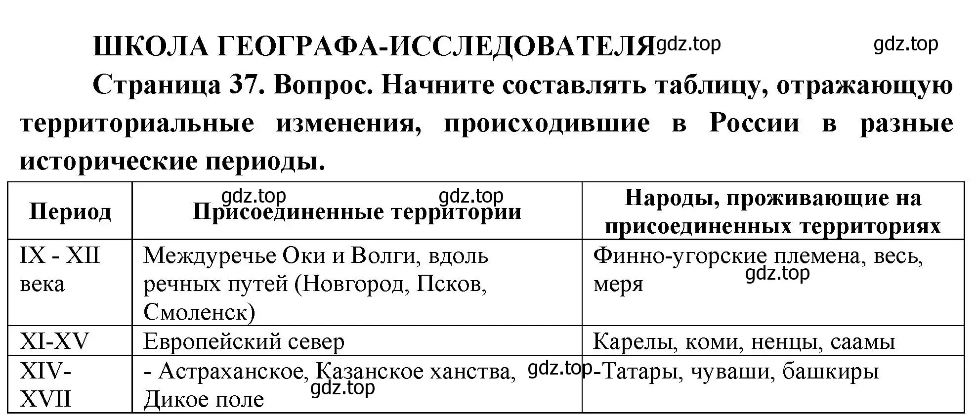 Решение  Школа географа-исследователя (страница 37) гдз по географии 8 класс Пятунин, Таможняя, учебник