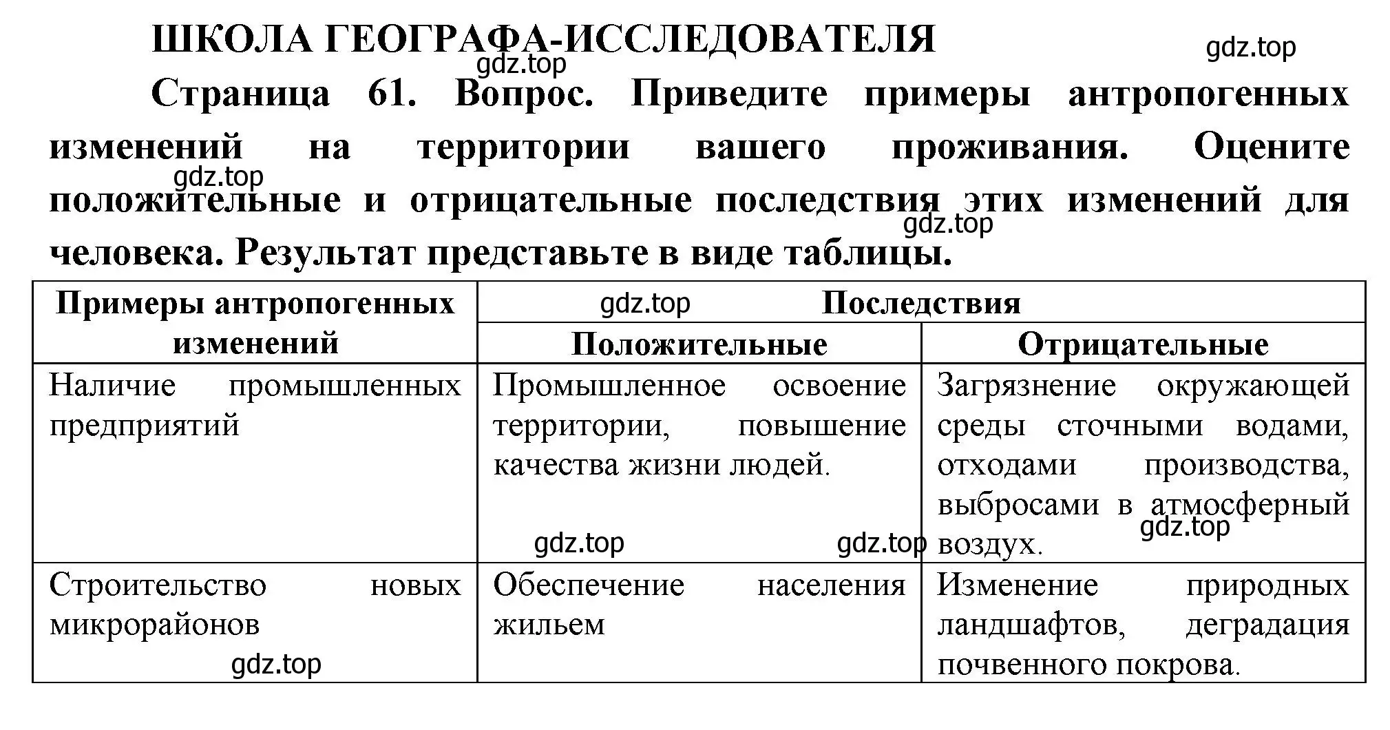 Решение  Школа географа-исследователя (страница 61) гдз по географии 8 класс Пятунин, Таможняя, учебник