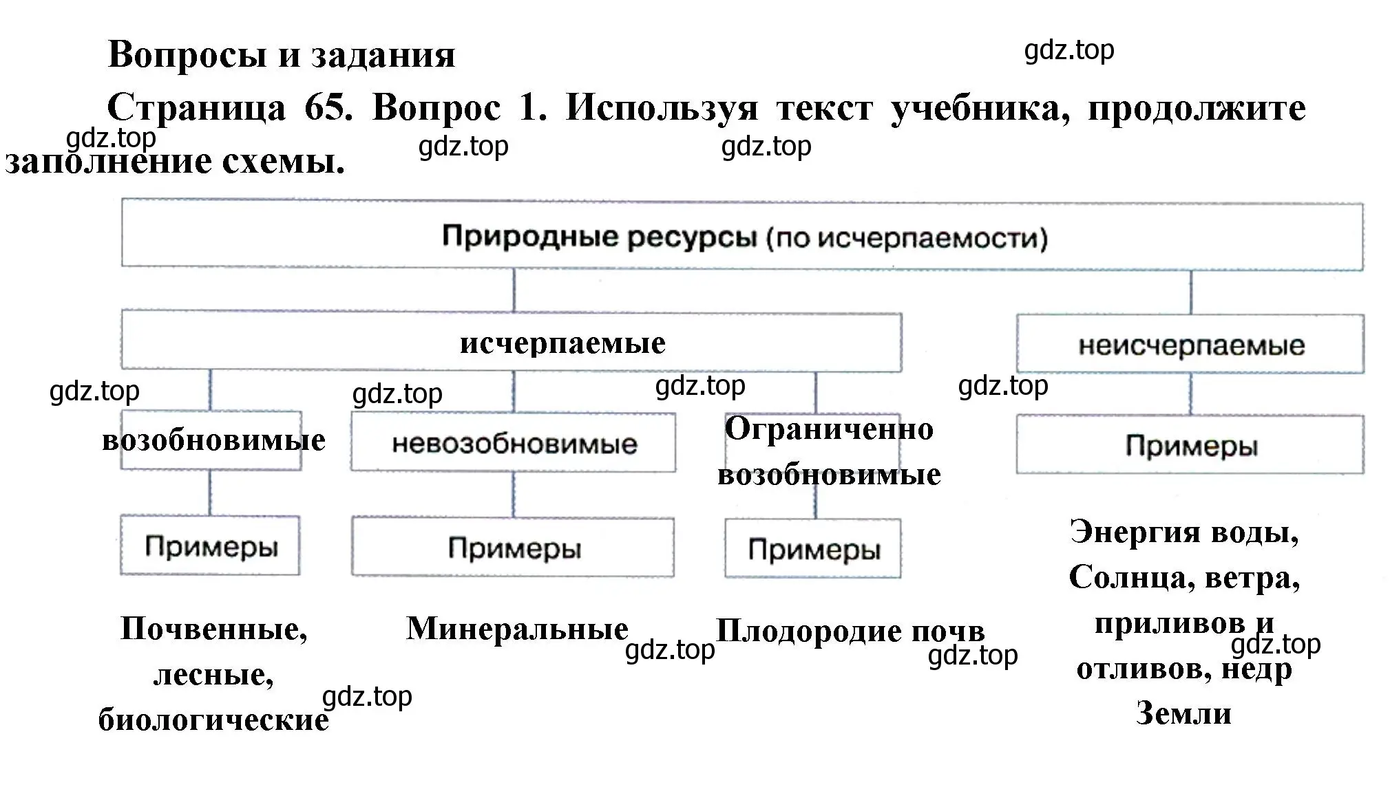 Решение номер 1 (страница 65) гдз по географии 8 класс Пятунин, Таможняя, учебник