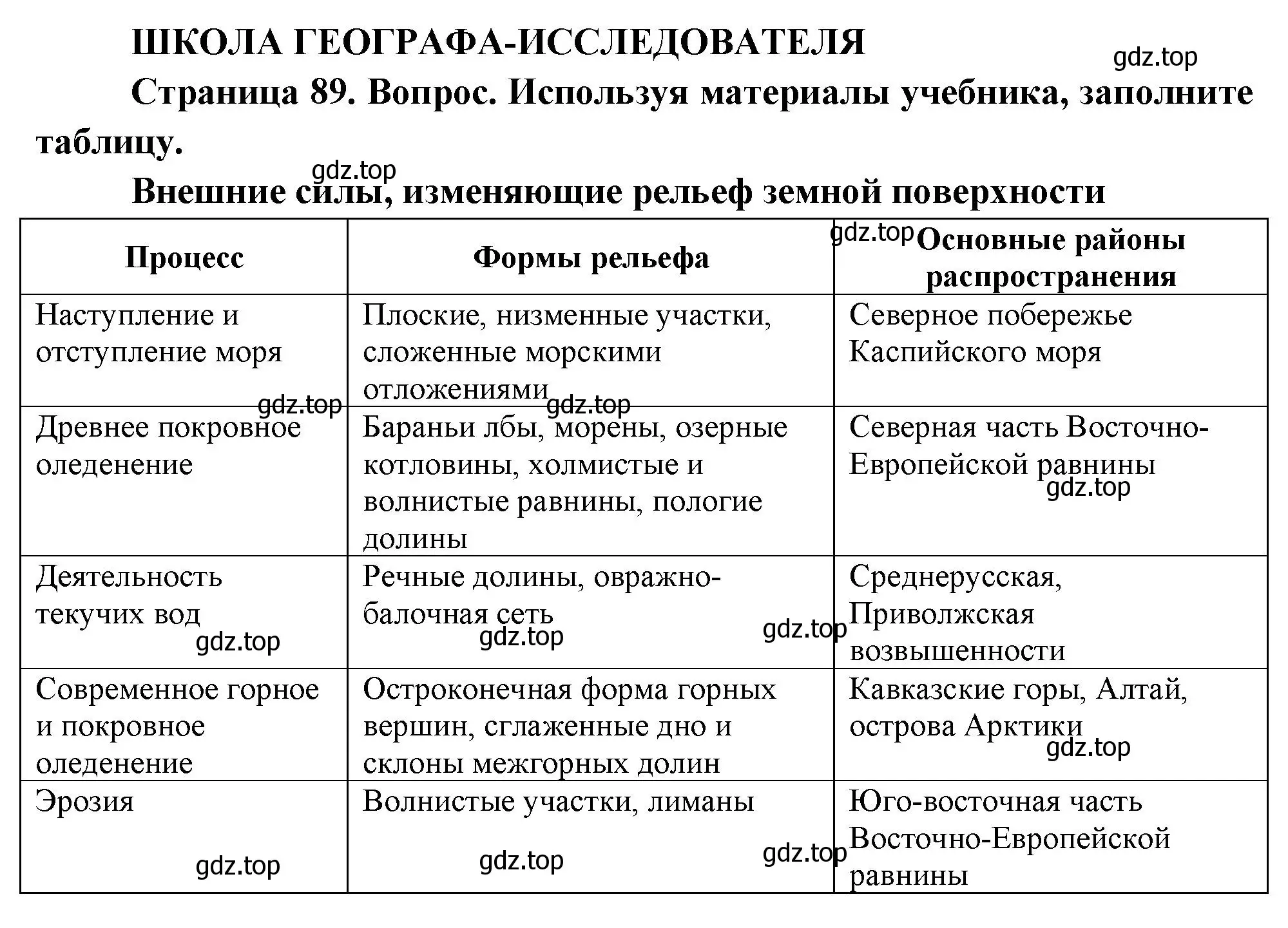 Решение  Школа географа-исследователя (страница 89) гдз по географии 8 класс Пятунин, Таможняя, учебник