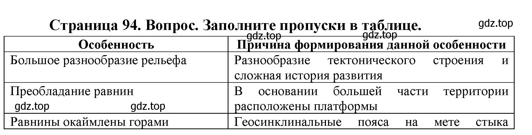 Решение номер 4 (страница 94) гдз по географии 8 класс Пятунин, Таможняя, учебник