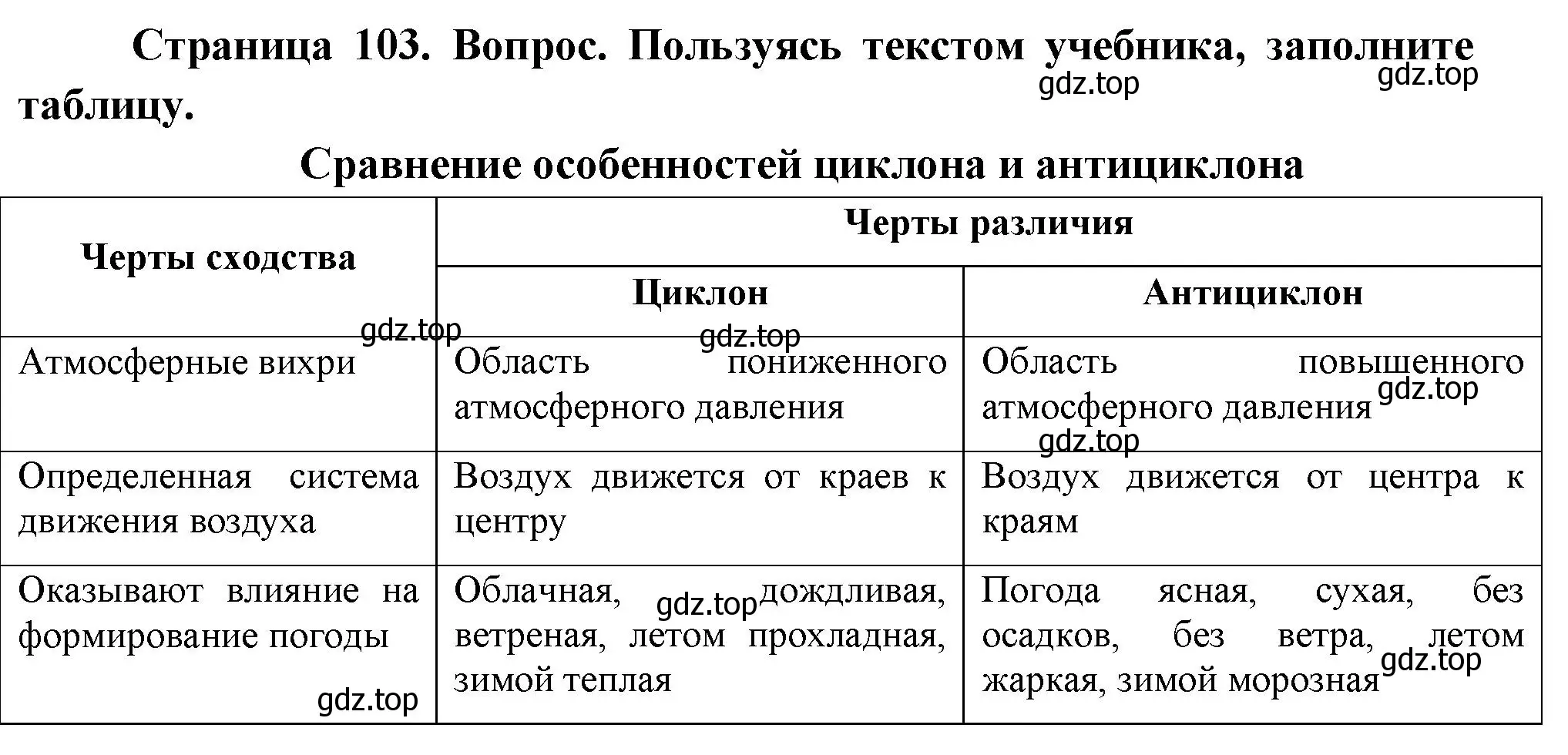 Решение  Школа географа-исследователя (страница 103) гдз по географии 8 класс Пятунин, Таможняя, учебник