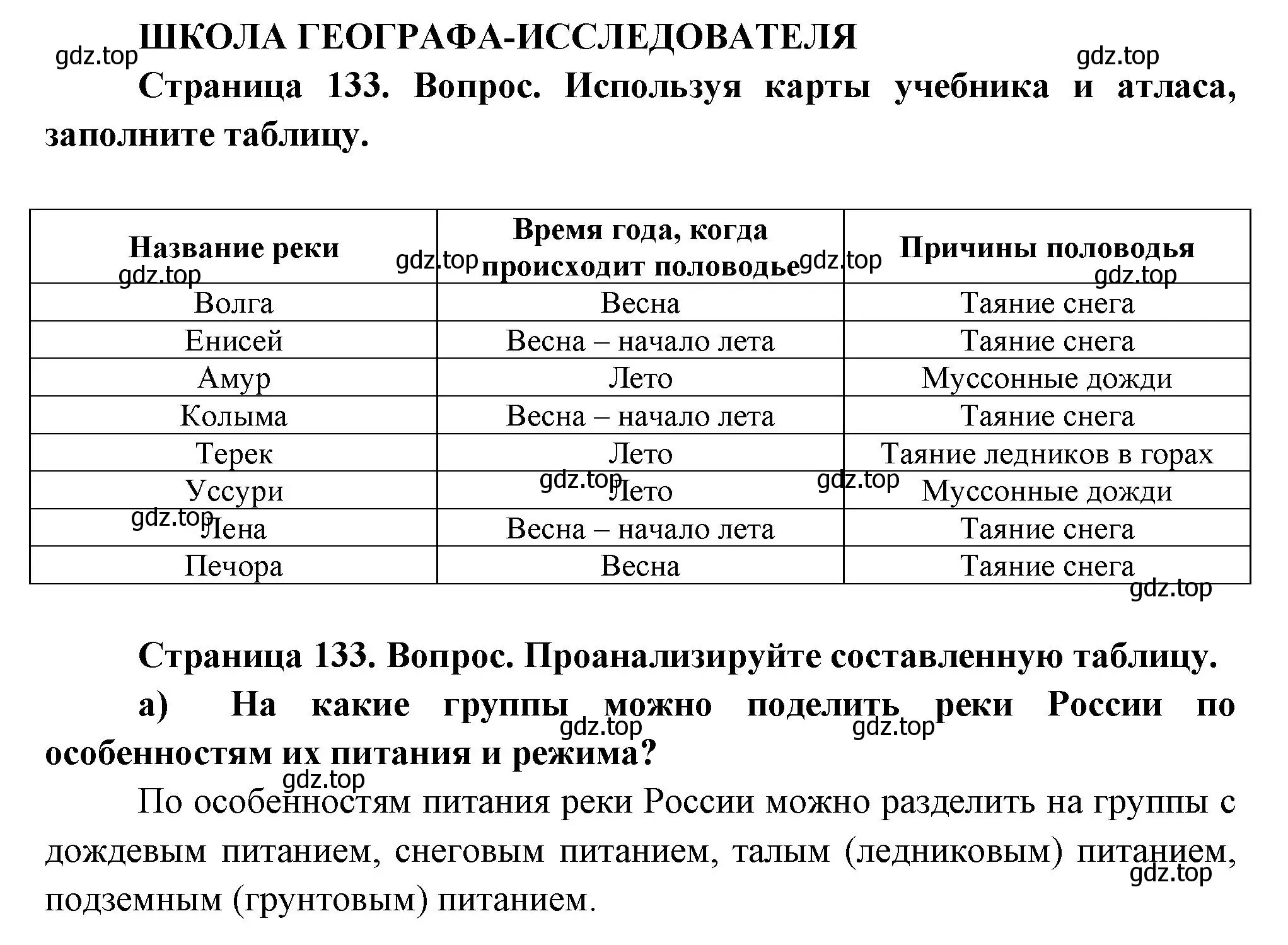 Решение  Школа географа-исследователя (страница 133) гдз по географии 8 класс Пятунин, Таможняя, учебник