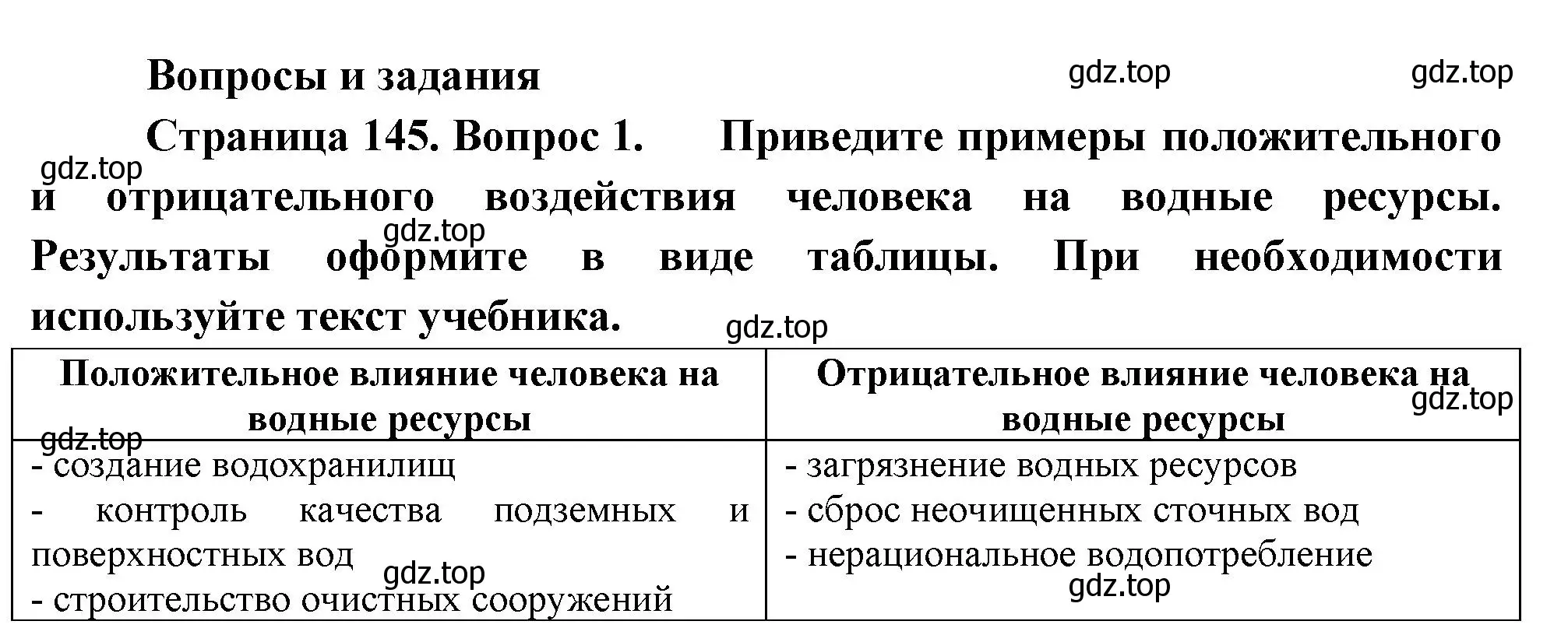 Решение номер 1 (страница 145) гдз по географии 8 класс Пятунин, Таможняя, учебник