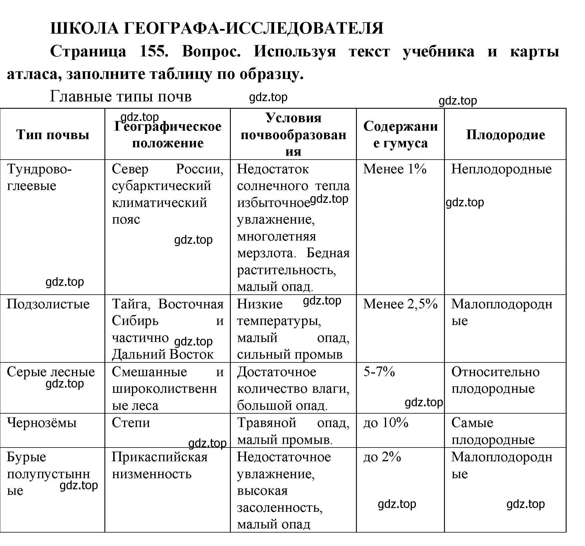 Решение  Школа географа-исследователя (страница 156) гдз по географии 8 класс Пятунин, Таможняя, учебник