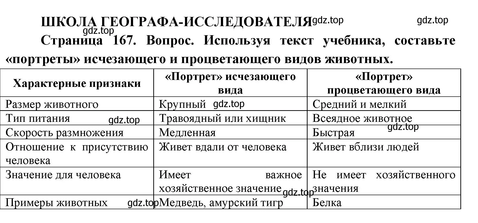 Решение  Школа географа-исследователя (страница 167) гдз по географии 8 класс Пятунин, Таможняя, учебник