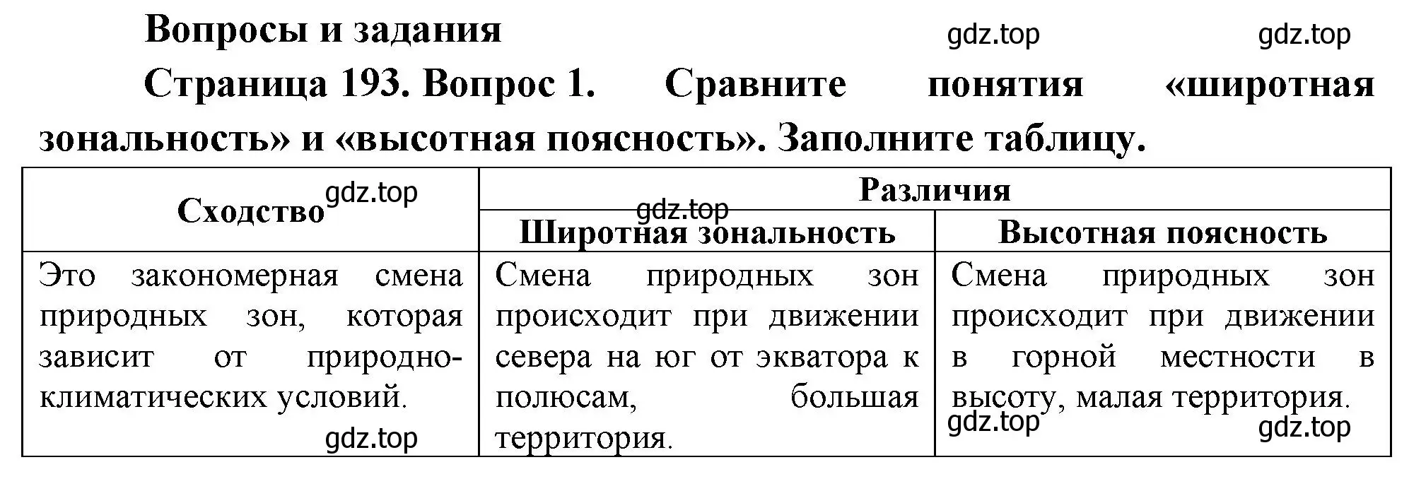 Решение номер 1 (страница 193) гдз по географии 8 класс Пятунин, Таможняя, учебник