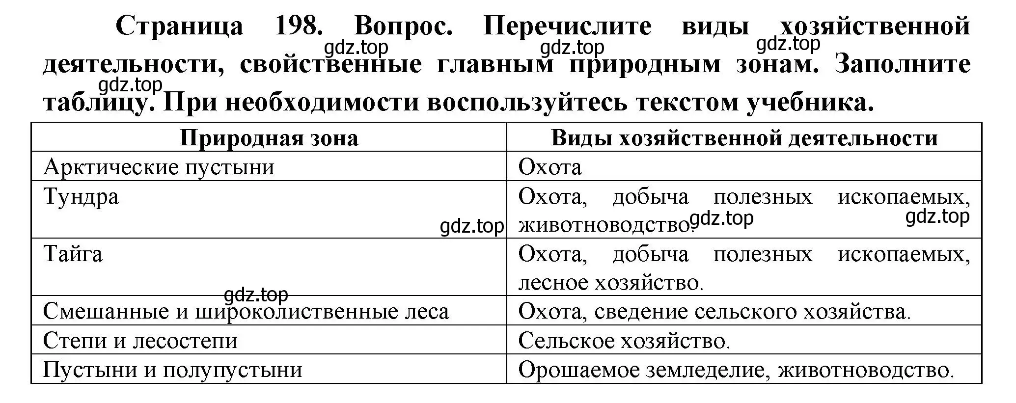 Решение номер 5 (страница 198) гдз по географии 8 класс Пятунин, Таможняя, учебник